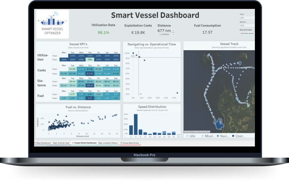 Smart Vessel Dashboard Maritim