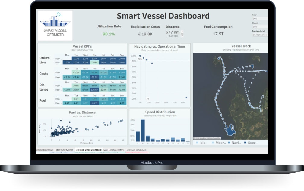 Smart Vessel Dashboard Maritiem